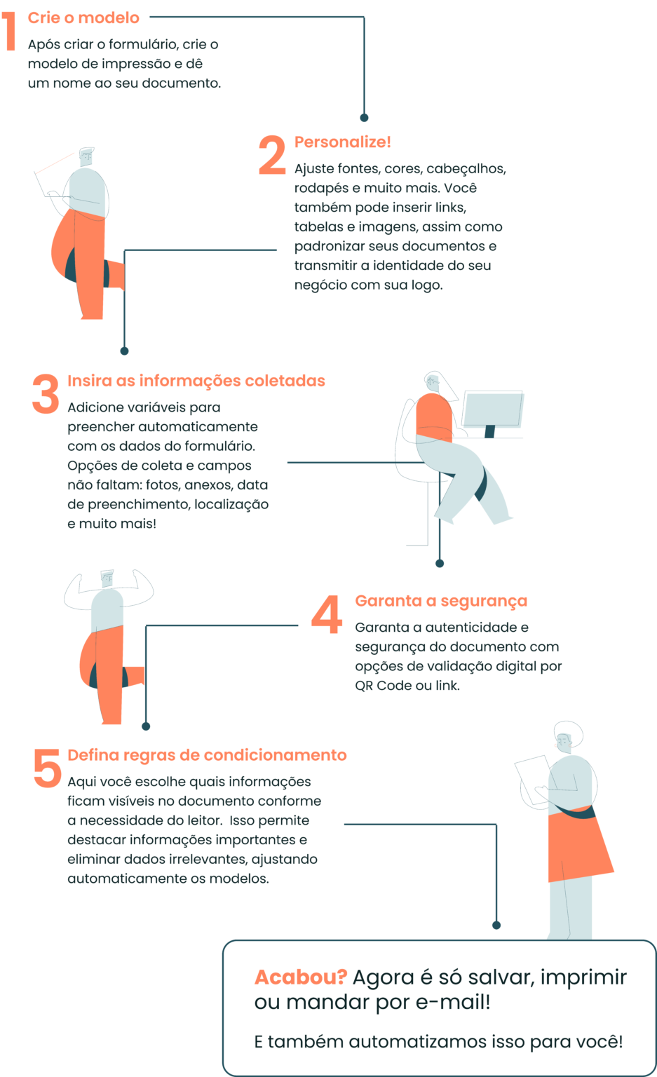 Automação de documentos: o que é e como funciona
